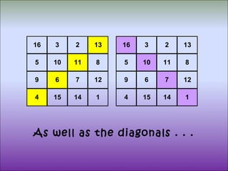16 3 2 13
5 10 11 8
9 6 7 12
4 15 14 1
16 3 2 13
5 10 11 8
9 6 7 12
4 15 14 1
As well as the diagonals . . .
 