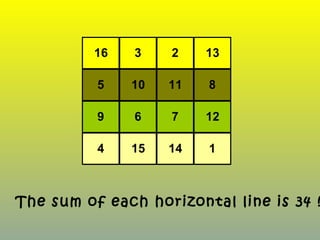 16 3 2 13
5 10 11 8
9 6 7 12
4 15 14 1
The sum of each horizontal line is 34 !
 