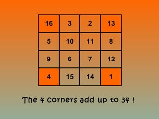 16 3 2 13
5 10 11 8
9 6 7 12
4 15 14 1
The 4 corners add up to 34 !
 