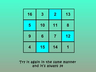 16 3 2 13
5 10 11 8
9 6 7 12
4 15 14 1
Try it again in the same manner
and it‘s always 34
 