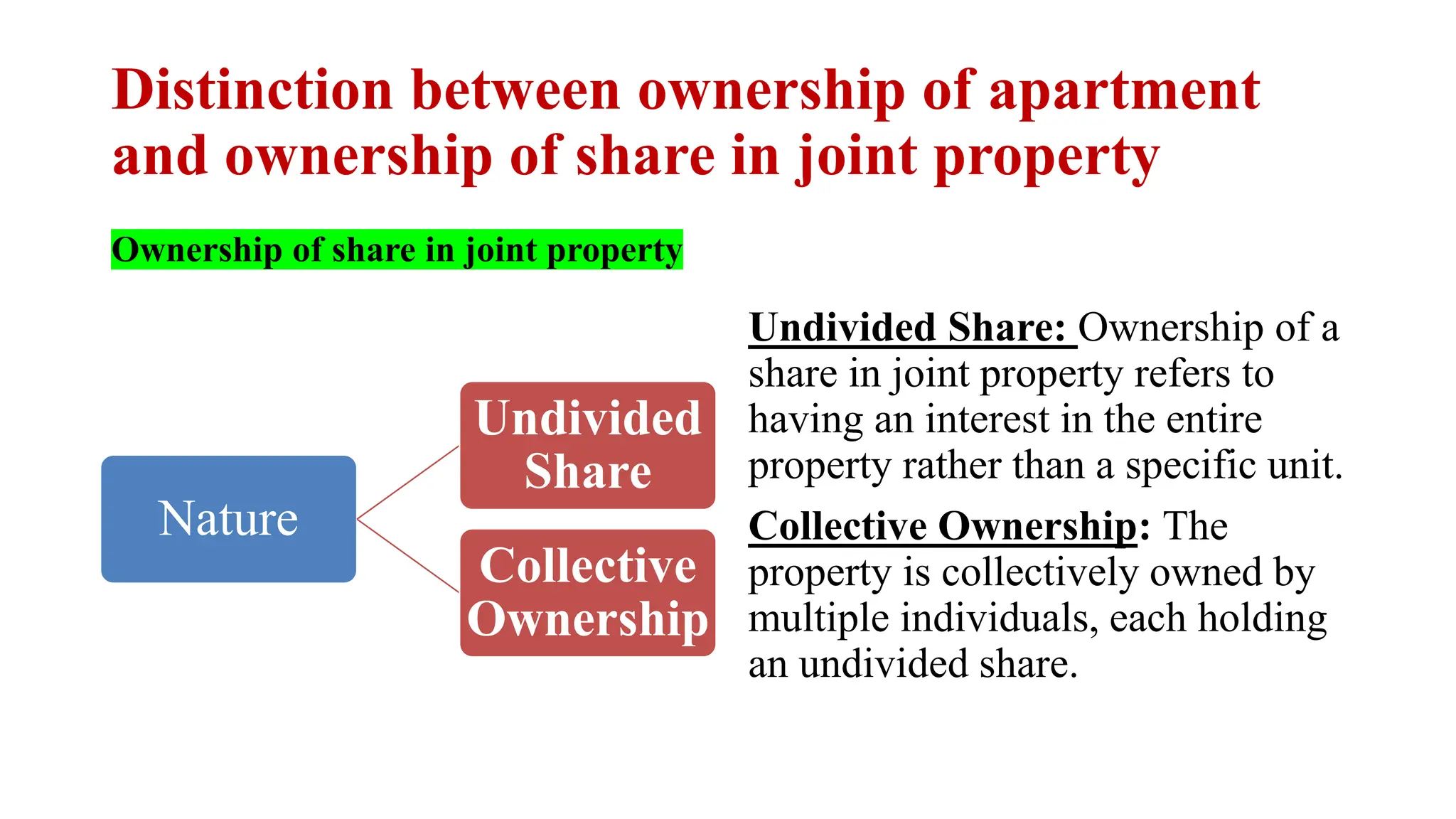 Thumbnail for Undivided Ownership Apartments