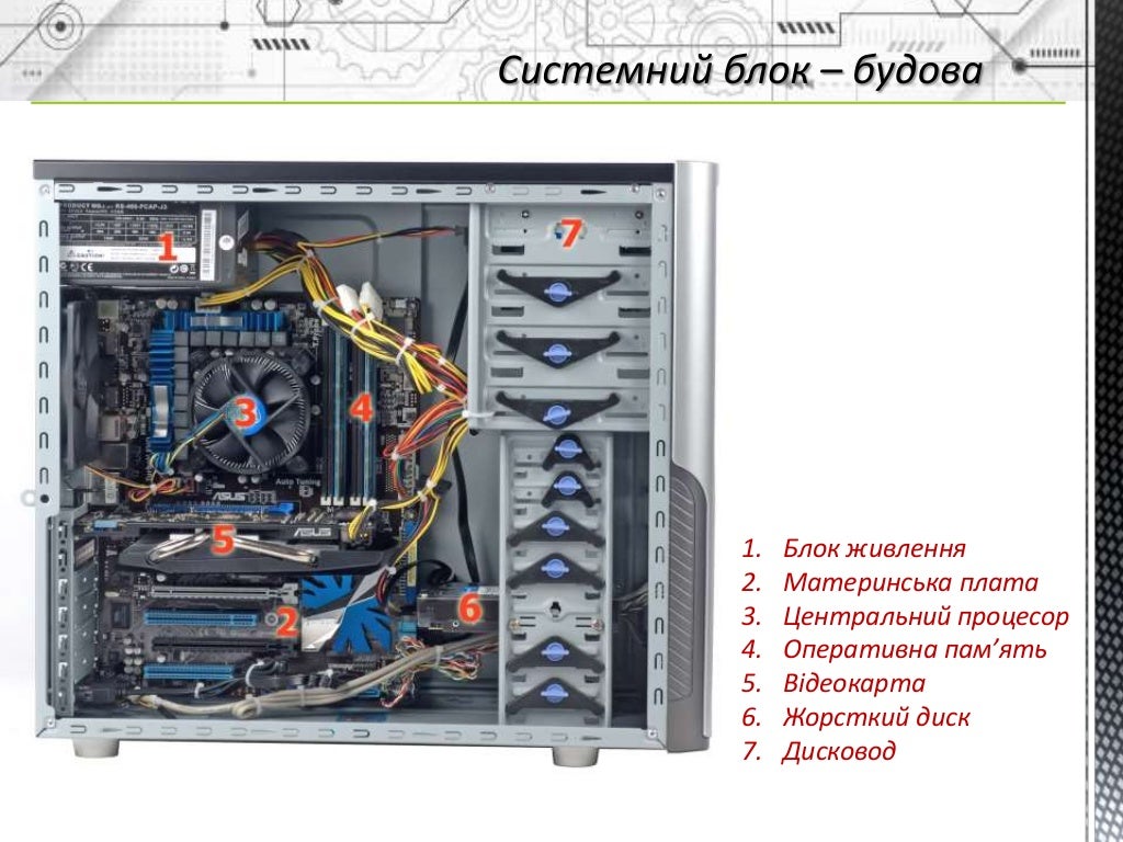 The main components of the system unit pc
