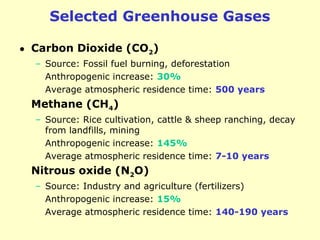 Selected Greenhouse Gases
• Carbon Dioxide (CO2)
– Source: Fossil fuel burning, deforestation
Anthropogenic increase: 30%
Average atmospheric residence time: 500 years
Methane (CH4)
– Source: Rice cultivation, cattle & sheep ranching, decay
from landfills, mining
Anthropogenic increase: 145%
Average atmospheric residence time: 7-10 years
Nitrous oxide (N2O)
– Source: Industry and agriculture (fertilizers)
Anthropogenic increase: 15%
Average atmospheric residence time: 140-190 years
 