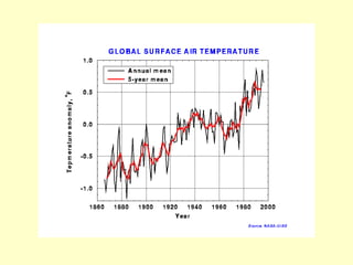 The Major Earth Systems