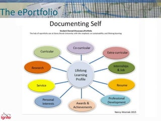 The ePortfolio
 
