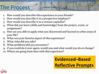 The Process
Evidenced–Based
Reflective Promptshttps://stonybrook.digication.com/StonyBrookEportfolios/careerskills
1. How would you describe this experience to your friends?
2. How would you describe it to a prospective employer?
3. How would you describe it to a venture capitalist?
4. What did you learn (skills and knowledge) from the project, event, or
assignment?
5. How are you able to apply what you discovered and learned to other areas of
your life?
6. What was your favorite aspect of this experience?
7. What risks did you take?
8. What problems did you encounter?
9. if you could do it over again, would you and what would you do or change?
10. Where are going from here with this experience?
 