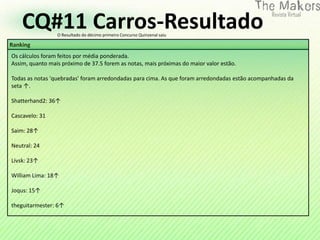 CQ#11 Carros-Resultado
                 O Resultado do décimo primeiro Concurso Quinzenal saiu

Ranking
Os cálculos foram feitos por média ponderada.
Assim, quanto mais próximo de 37.5 forem as notas, mais próximas do maior valor estão.

Todas as notas 'quebradas' foram arredondadas para cima. As que foram arredondadas estão acompanhadas da
seta ↑.

Shatterhand2: 36↑

Cascavelo: 31

Saim: 28↑

Neutral: 24

Livsk: 23↑

William Lima: 18↑

Joqus: 15↑

theguitarmester: 6↑
 