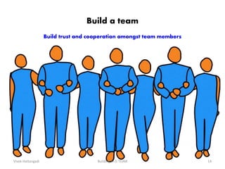 Build a team
Build trust and cooperation amongst team members
Vivek Hattangadi 14Building an E-TEAM
 