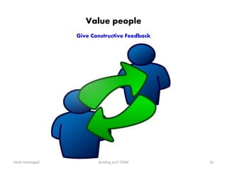 Value people
Give Constructive Feedback
Vivek Hattangadi 10Building an E-TEAM
 