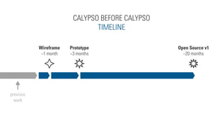 The Making of WordPress·com Calypso: A Team Perspective Slide 7