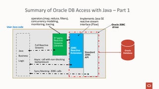 Oracle Rmc Library Control The Making of the Oracle R2DBC Driver and How to Take Your Code from ...