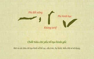 Chốt tiêu chí yếu tố tạo hình gốc
Rút ra các tiêu chí tạo hình về bố cục, cấu trúc, họ hình, kiểu chữ sẽ sử dụng.
Không serif
Phi hình học
Phi đối xứng
 