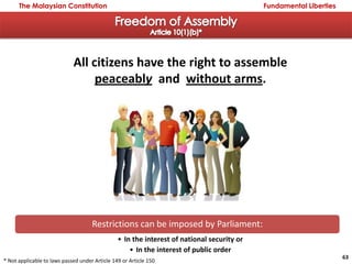 MALAYSIAN CONSTITUTION ISLAM AND ISLAMIC