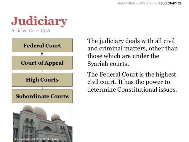 Malaysian Constitution Judiciary 28 Judiciary