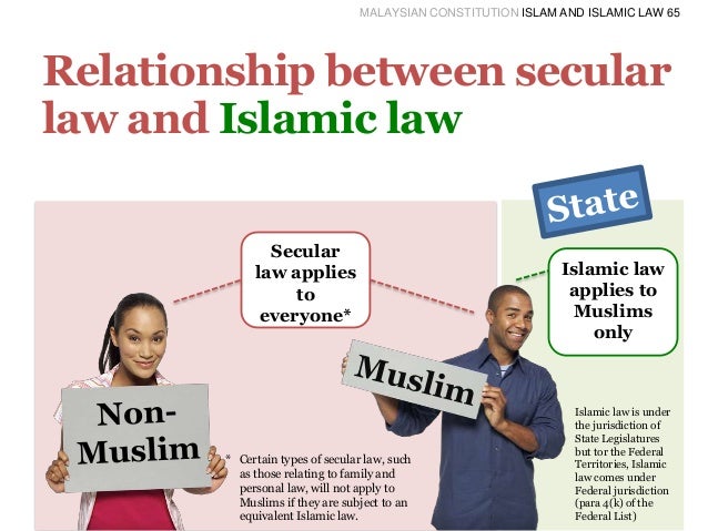 MALAYSIAN CONSTITUTION ISLAM AND ISLAMIC