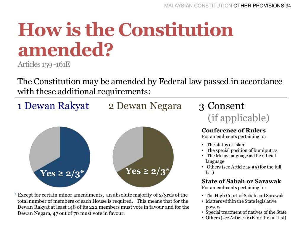 MALAYSIAN CONSTITUTION MAIN FEATURES 10
