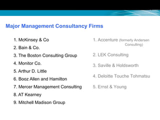 Major Management Consultancy Firms
1. McKinsey & Co
2. Bain & Co.
3. The Boston Consulting Group
4. Monitor Co.
5. Arthur D. Little
6. Booz Allen and Hamilton
7. Mercer Management Consulting
8. AT Kearney
9. Mitchell Madison Group
1. Accenture (formerly Andersen
Consulting)
2. LEK Consulting
3. Saville & Holdsworth
4. Deloitte Touche Tohmatsu
5. Ernst & Young
 