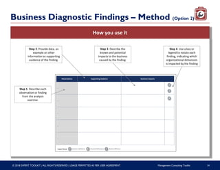 The Management Consulting Toolkit_ Fifty of the most versatile an.pdf