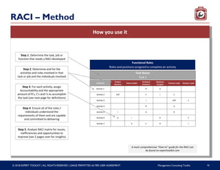 Reci Method The Management Consulting Toolkit_ Fifty of the most versatile an.pdf