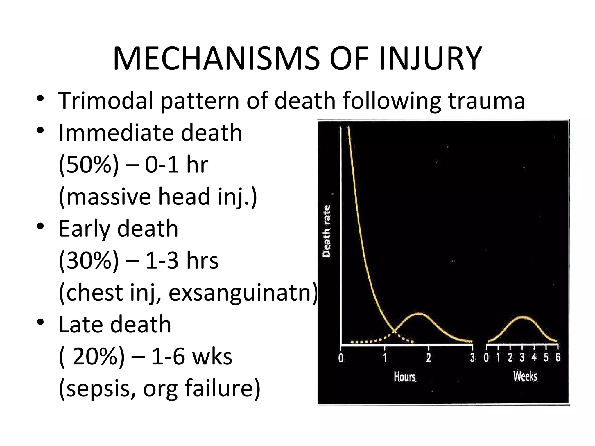 MECHANISMS OF INJURY
• Trimodal pattern of death following trauma
• Immediate death
(50%) – 0-1 hr
(massive head inj.)
• Early death
(30%) – 1-3 hrs
(chest inj, exsanguinatn)
• Late death
( 20%) – 1-6 wks
(sepsis, org failure)
 