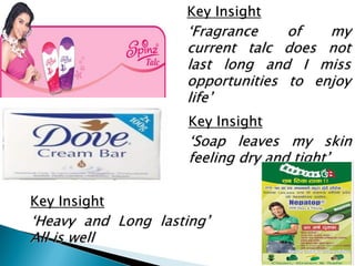 Key Insight
„Fragrance of my
current talc does not
last long and I miss
opportunities to enjoy
life‟
Key Insight
„Soap leaves my skin
feeling dry and tight‟
Key Insight
„Heavy and Long lasting‟
All is well
 
