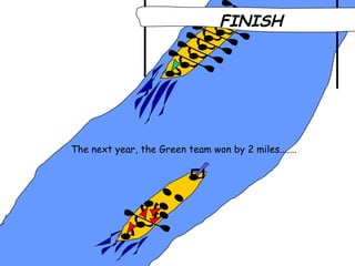 FINISH

The next year, the Green team won by 2 miles.......

 