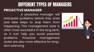 PROACTIVE MANAGER
A proactive manager will
anticipate problems before they arise
and take steps to stop them from
happening. This management style is
often most successful in the long term,
as it can help you avoid potential
problems. Proactive management
styles are also more effective for long-
term planning.
DIFFERENT TYPES OF MANAGERS
 