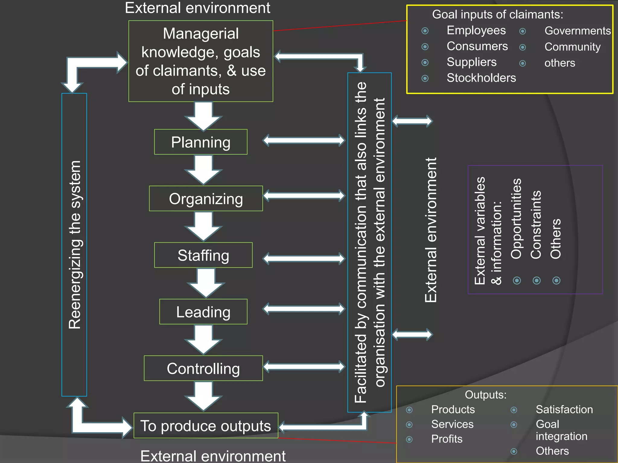 The managerial transformation process | PPTX | Human Resources | Business
