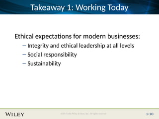 Place Slide Title Text Here
©2013 John Wiley & Sons, Inc. All rights reserved. 1-10
Takeaway 1: Working Today
Ethical expectations for modern businesses:
– Integrity and ethical leadership at all levels
– Social responsibility
– Sustainability
 