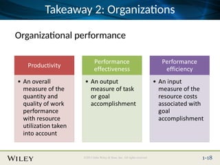 Place Slide Title Text Here
©2013 John Wiley & Sons, Inc. All rights reserved. 1-18
Takeaway 2: Organizations
Organizational performance
 