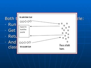 Both teams will have to build a puzzle: Run until the pieces Get only yours pieces (A or B) Return runing And built your puzzle with your classmates 