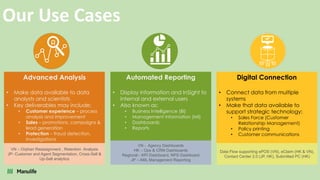 Advanced Analysis
• Make data available to data
analysts and scientists
• Key deliverables may include:
• Customer experience – process
analysis and improvement
• Sales – promotions, campaigns &
lead generation
• Protection – fraud detection,
investigations
Digital Connection
• Connect data from multiple
systems
• Make that data available to
support strategic technology:
• Sales Force (Customer
Relationship Management)
• Policy printing
• Customer communications
Automated Reporting
• Display information and InSight to
internal and external users
• Also known as:
• Business Intelligence (BI)
• Management information (MI)
• Dashboards
• Reports
VN – Orphan Reassignment , Retention Analysis
JP- Customer and Agent Segmentation, Cross-Sell &
Up-Sell analytics
VN - Agency Dashboards
HK – Ops & CRM Dashboards
Regional - KPI Dashboard, NPS Dashboard
JP – AML Management Reporting
Data Flow supporting ePOS (VN), eClaim (HK & VN),
Contact Center 2.0 (JP, HK), Submitted PC (HK)
Our Use Cases
 