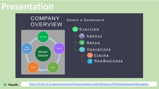 Master
Dataset
Overview
Agency
Banc.Claims
New
Business
http://10.231.6.5/reports/powerbi/Vietnam/Advanced%20Analytics/VN%20dashboard/Navigation
Presentation
 