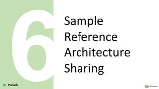 Sample
Reference
Architecture
Sharing
6
 