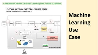 Consumption Pattern – Machine Learning with Jupyter & Zeppelin
Machine
Learning
Use
Case
 