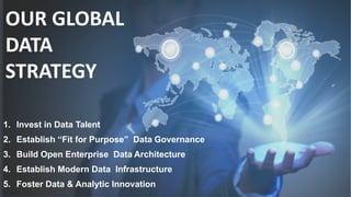 OUR GLOBAL
DATA
STRATEGY
1. Invest in Data Talent
2. Establish “Fit for Purpose” Data Governance
3. Build Open Enterprise Data Architecture
4. Establish Modern Data Infrastructure
5. Foster Data & Analytic Innovation
 