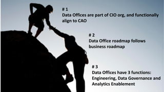 # 1
Data Offices are part of CIO org, and functionally
align to CAO
# 2
Data Office roadmap follows
business roadmap
# 3
Data Offices have 3 functions:
Engineering, Data Governance and
Analytics Enablement
 
