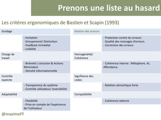 Prenons une liste au hasard
@maximeFF
Les critères ergonomiques de Bastien et Scapin (1993)
Guidage
- Incitation
- Groupement/ Distinction
- Feedback Immédiat
- Lisibilité
Charge de
travail
- Brièveté ( concision & Actions
Minimales)
- Densité informationnelle
Contrôle
explicite
- Transparence du système
- Contrôle utilisateur/ reversibilité
Adaptabilité
- Flexibilité
- Prise en compte de l’expérience
de l’utilisateur
Gestion des erreurs
- Protection contre les erreurs
- Qualité des messages d’erreurs
- Correction des erreurs
Homogénéité/
Cohérence
- Cohérence interne : Métaphore, AI,
Affordance.
Signifiance des
codes
- Relation sémantique forte
Compatibilité
- Cohérence externe
 