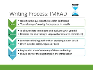 Iread Process The manuscript writing process for medical writers | PPTX