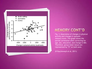 Memory Cont’dFig. 3. Association of changes in physical activity and changes in episodicmemory score. The graph shows the partial correlation after correcting forage, sex, education, and change in BDI. Therefore, group mean values arerepresented by “0” on both axes.(R Ruscheweyh et al, 2011)