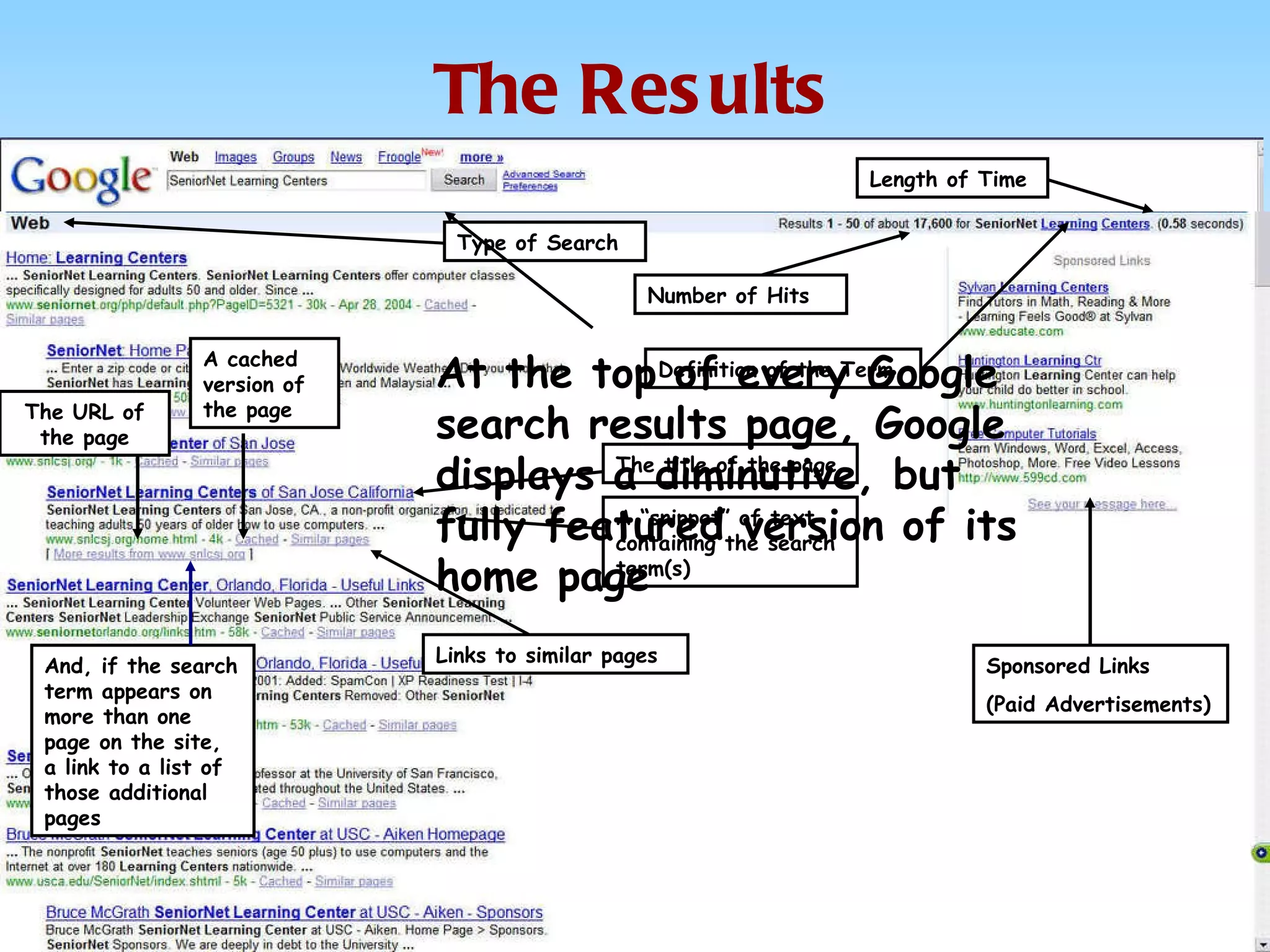 The Results Type of Search Number of Hits Length of Time Sponsored Links  (Paid Advertisements) Definition of the Term The title of the page A “snippet” of text containing the search term(s) The URL of the page A cached version of the page Links to similar pages At the top of every Google search results page, Google displays a diminutive, but fully featured version of its home page And, if the search term appears on more than one page on the site, a link to a list of those additional pages 