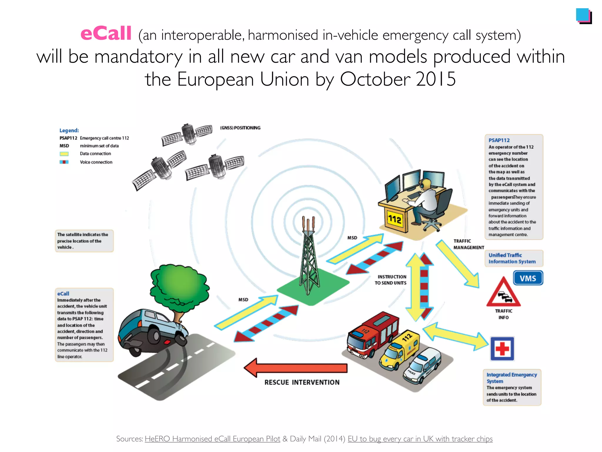 “Can we get to the scene of an emergency faster?” 
DSC08469 by perthhdproductions on Flickr https://flic.kr/p/daiBwA; Ambulance in Motion by Benjamin Ellis on Flickr https://flic.kr/p/6qa5ym; 
Paramedic at Vauxhall Helicopter Crash by R4vi on Flickr https://flic.kr/p/dM8x4M; London Air Ambulance by Smudge 9000 on Flickr https://flic.kr/p/4UQzUK 
 