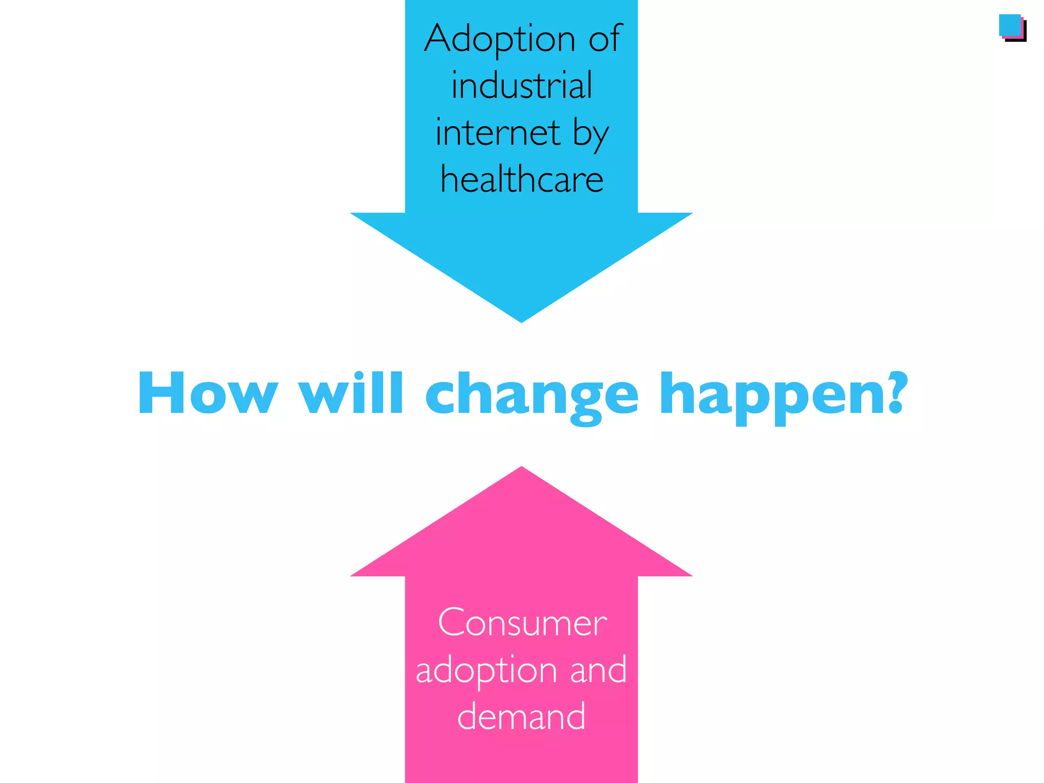 How will change happen? 
 