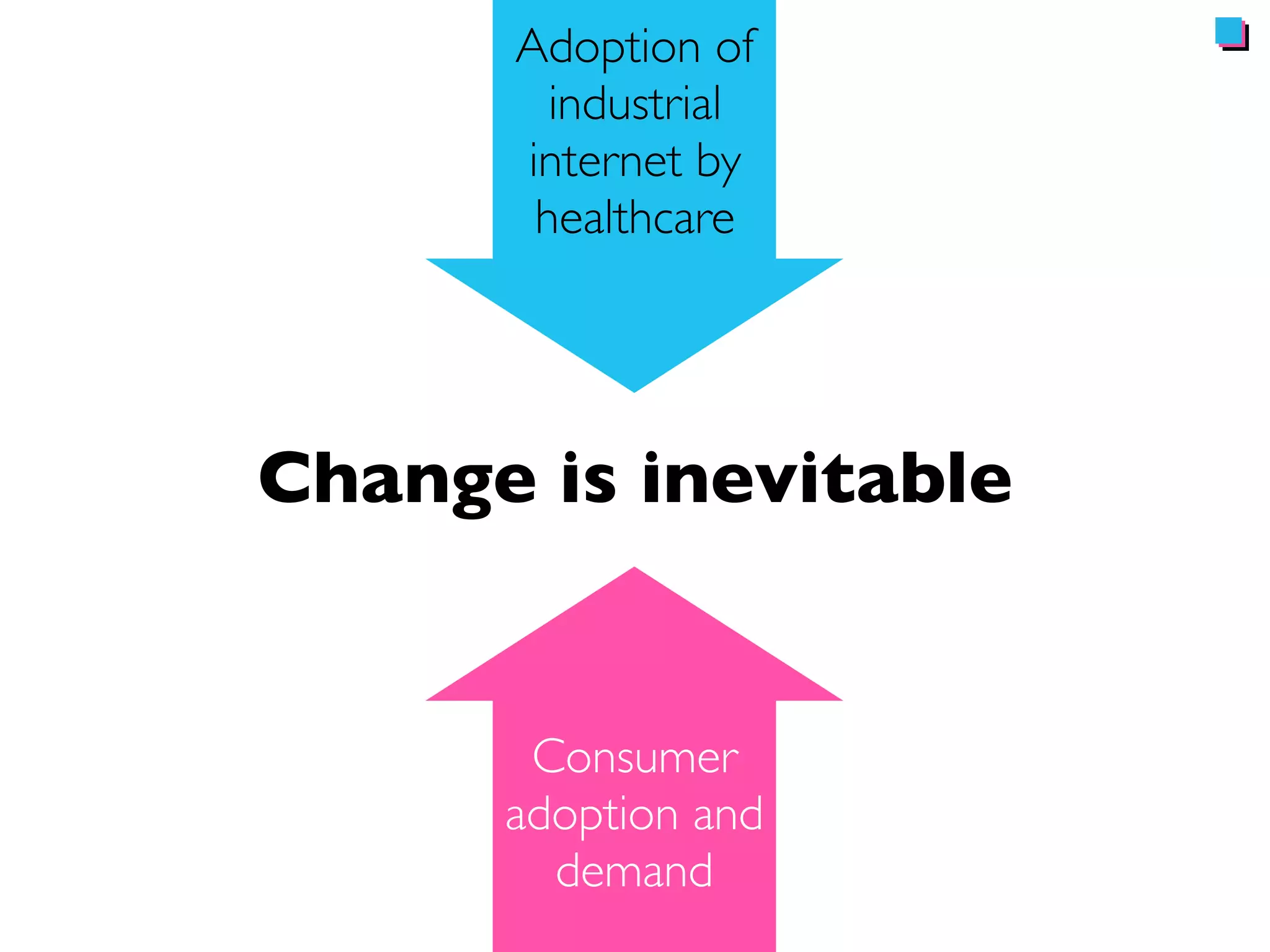 Adoption of 
industrial 
internet by 
healthcare 
How will change happen? 
 