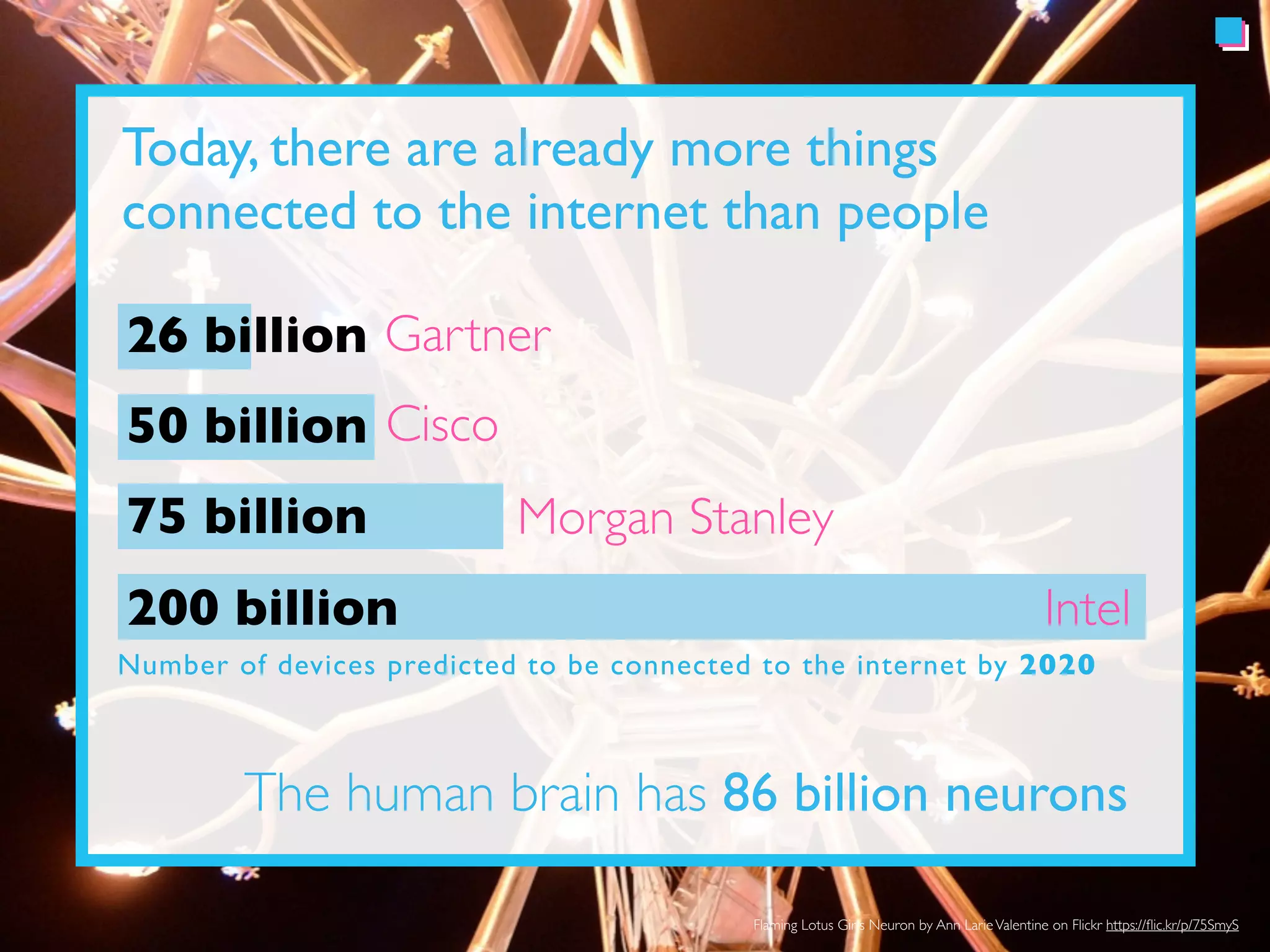 Today, there are already more things 
connected to the internet than people 
26 billion 
50 billion 
75 billion 
200 billion 
Number of devices predicted to be connected to the internet by 2020 
The human brain has 86 billion neurons 
Flaming Lotus Girls Neuron by Ann Larie Valentine on Flickr https://flic.kr/p/75SmyS 
Cisco 
Morgan Stanley 
Intel 
Gartner 
 