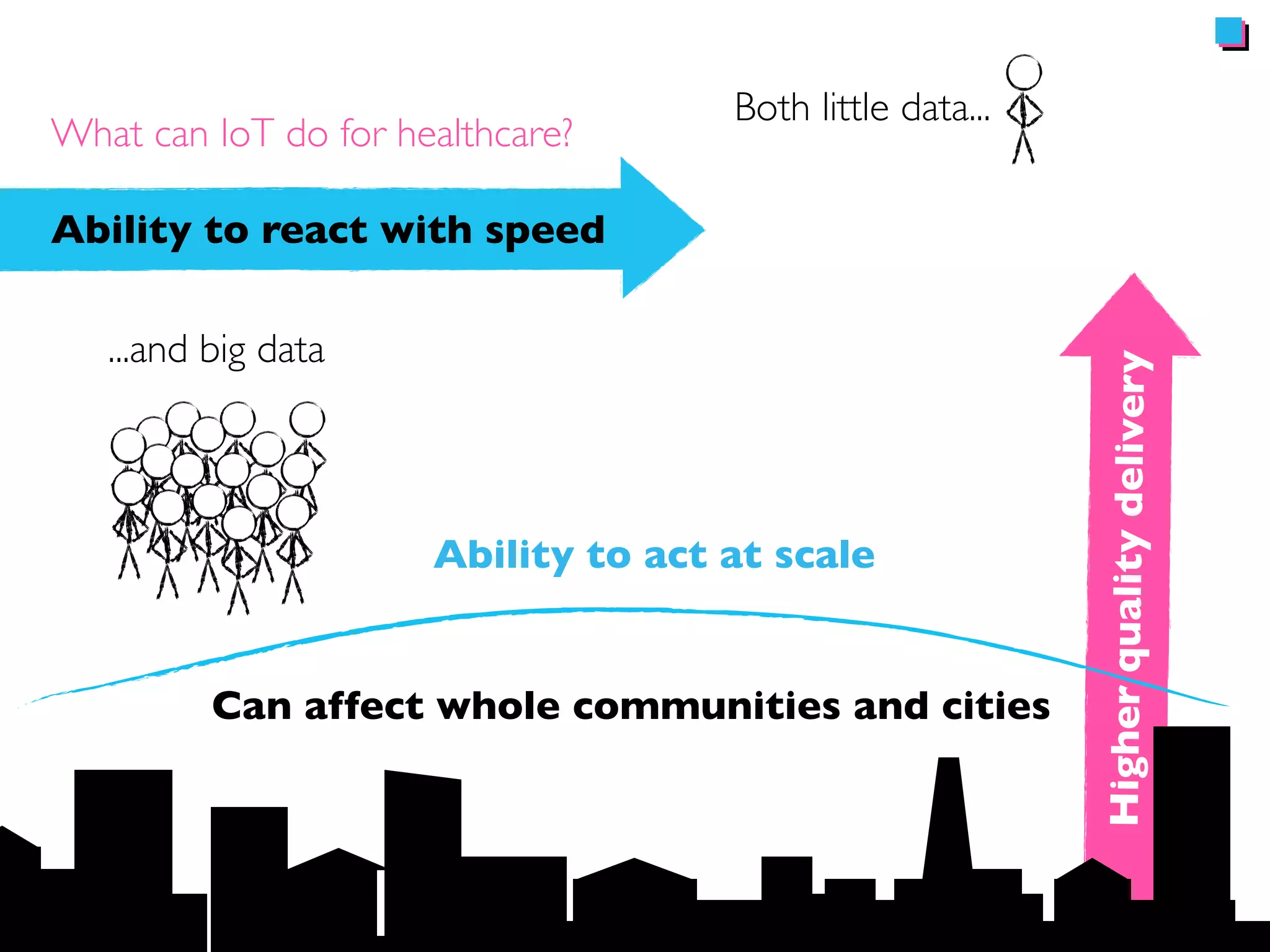 Source: The Internet of Things Architecture, IoT-A 
 
