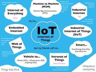 Machine to Machine 
(M2M) 
Hi, I’m... 
IoT 
Embedded 
Internet 
Web of 
Things 
A subset of IoT 
IPv6 may be adopted 
Mach...