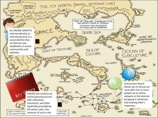 The map is not the territory (part1) | PPTX