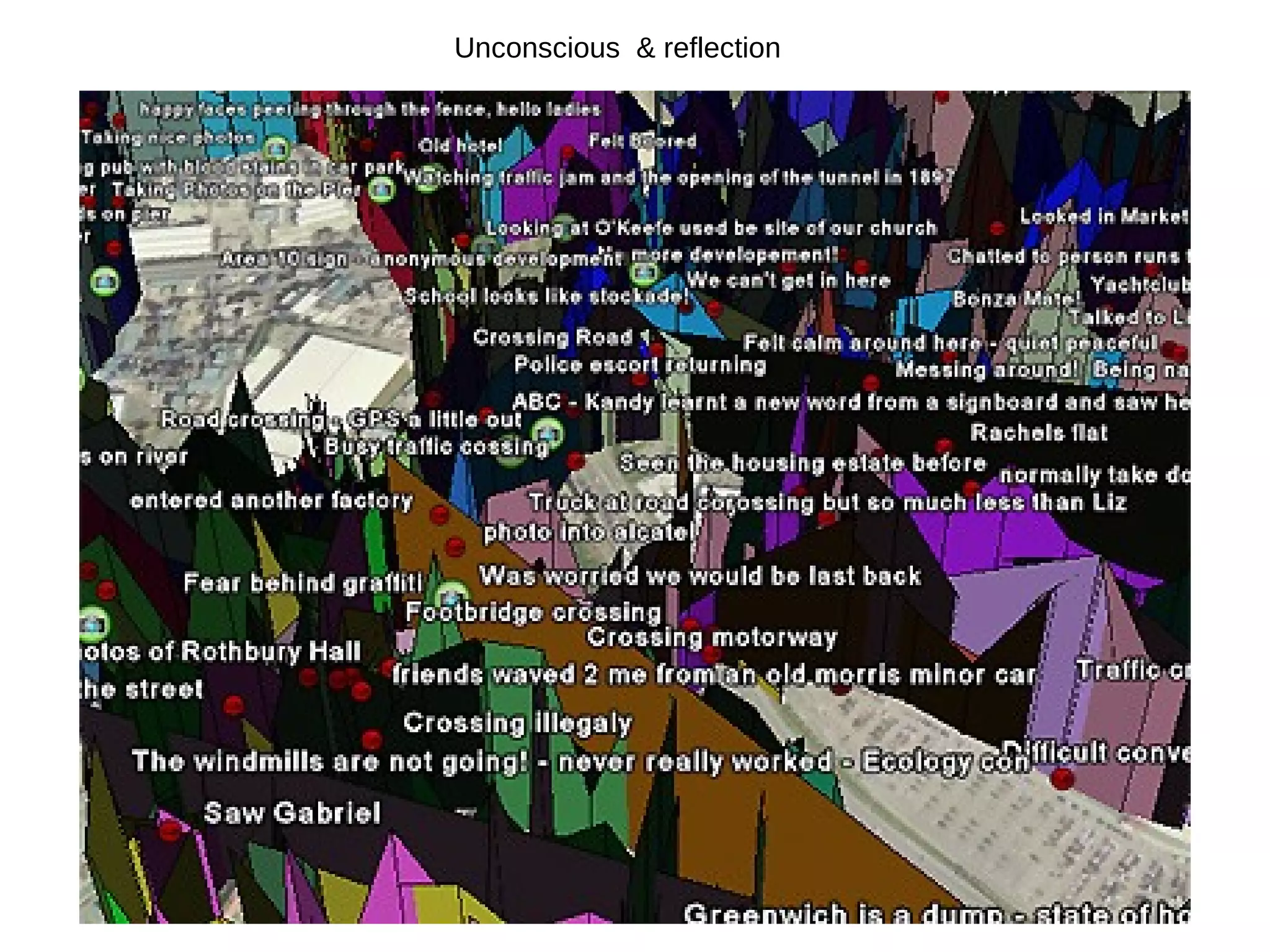 Unconscious & reflection
 