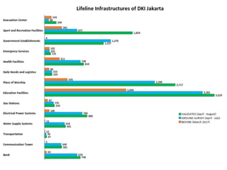 Surabaya
DKI	Jakarta
 